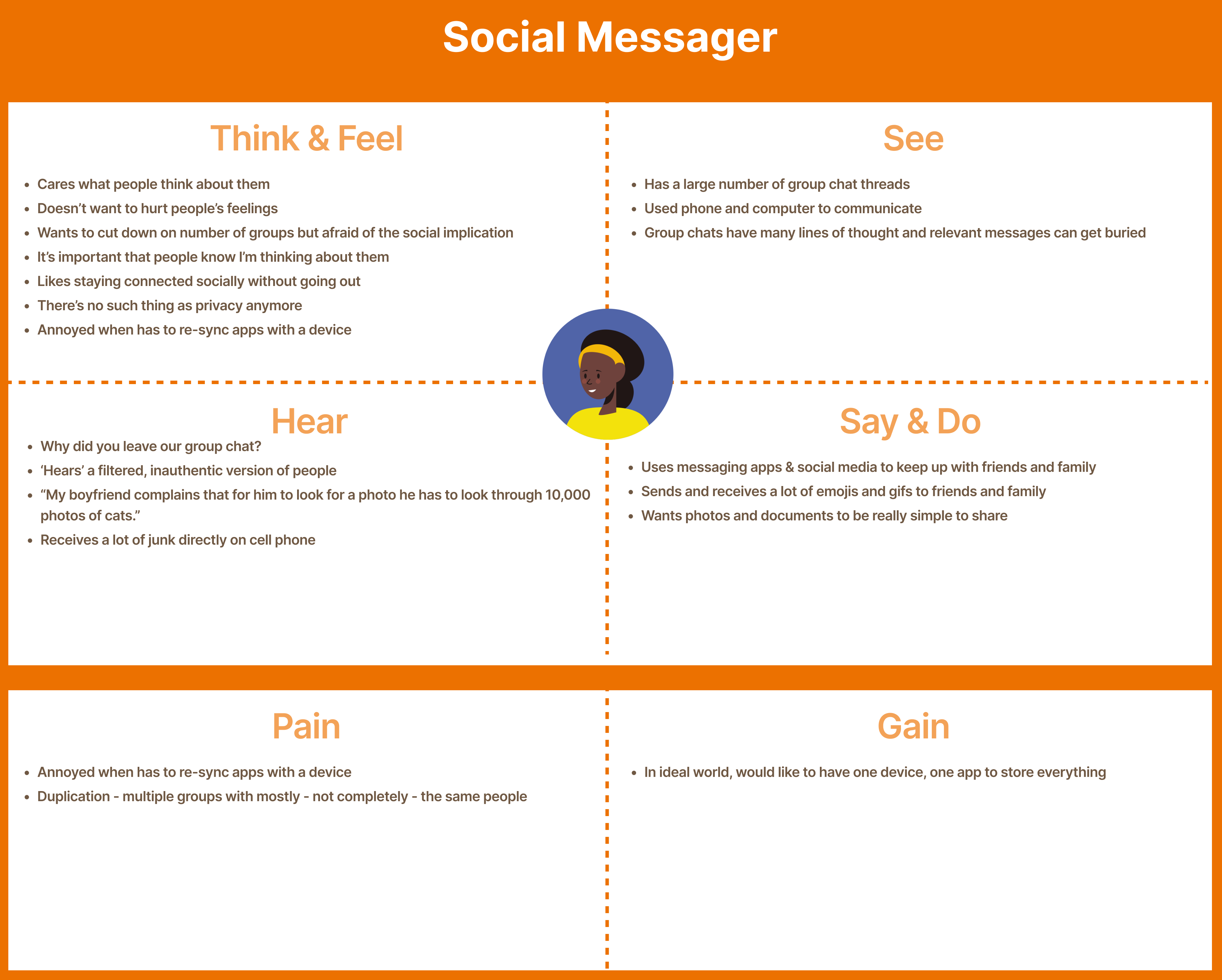 Empathy Map